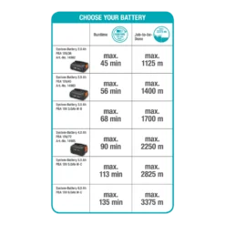 Accutrimmer ComfortCut 23/18V P4A Solo - Gardena -Planten Eden Verkoopwinkel accutrimmer comfortcut 23 18v p4a solo gardena 8
